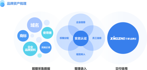 新網(wǎng)數(shù)碼 專業(yè)域名注冊(cè)與互聯(lián)網(wǎng)基礎(chǔ)應(yīng)用服務(wù)